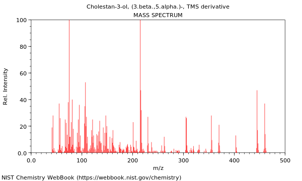 Mass spectrum