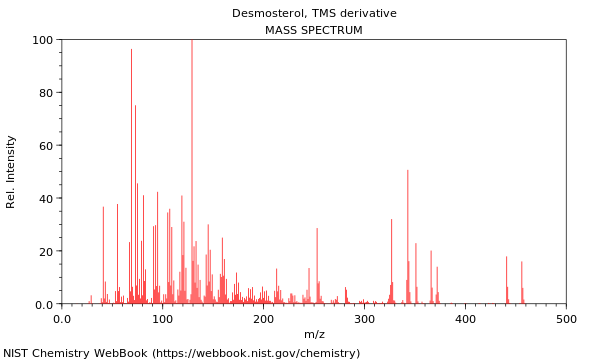 Mass spectrum