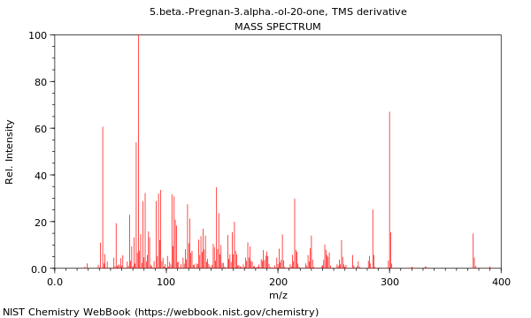 Mass spectrum