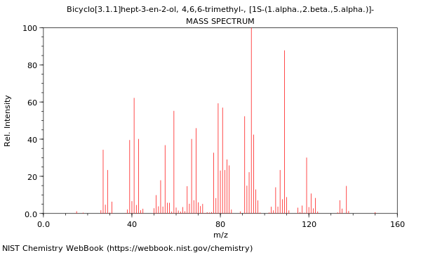 Mass spectrum