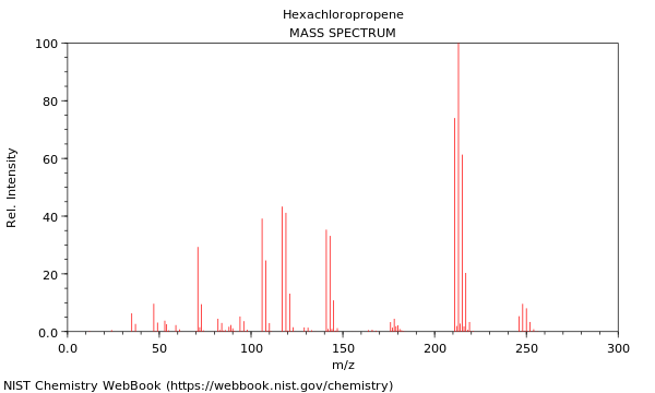 Mass spectrum