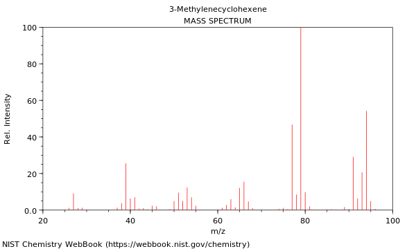 Mass spectrum