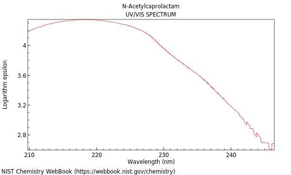 UVVis spectrum