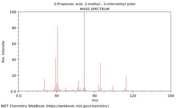 Mass spectrum