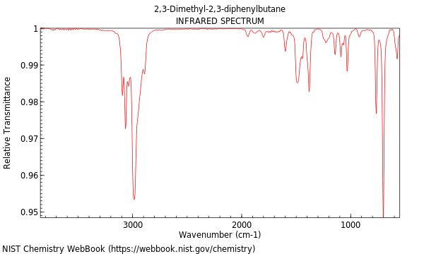 IR spectrum