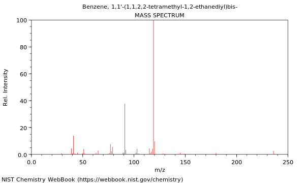 Mass spectrum