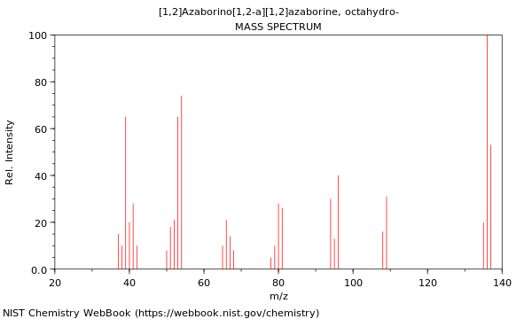 Mass spectrum