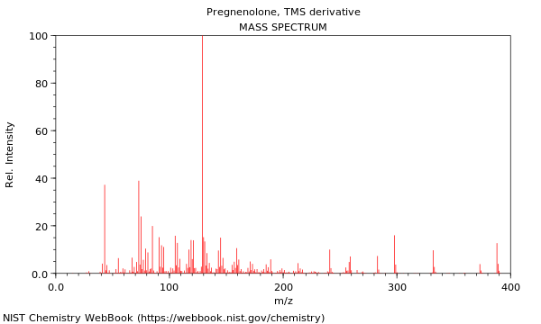 Mass spectrum