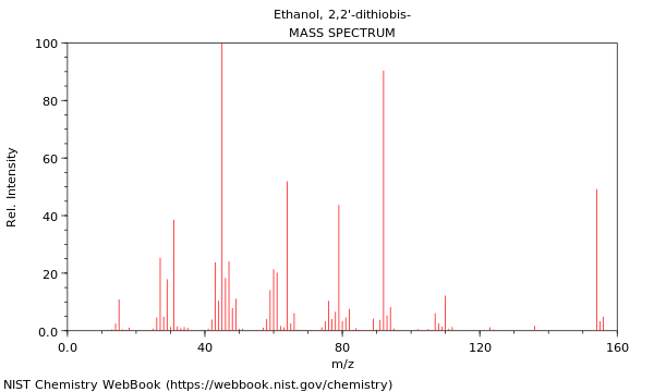 Mass spectrum