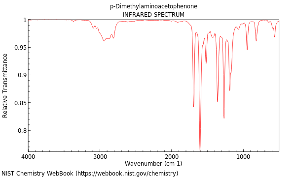 IR spectrum