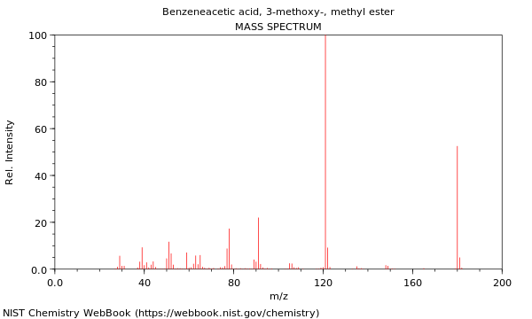 Mass spectrum