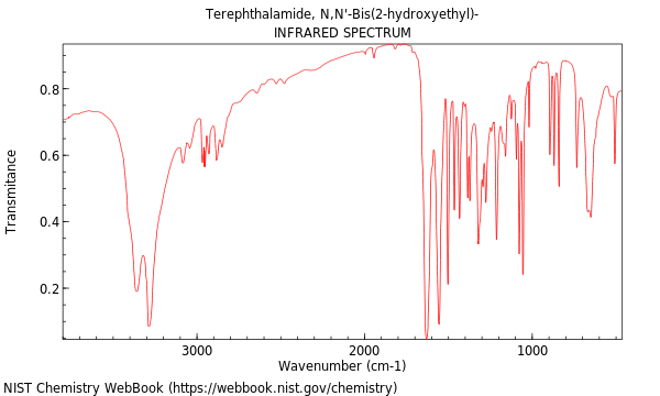 IR spectrum