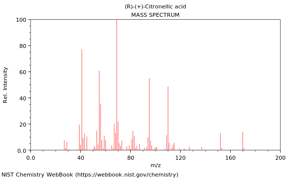 Mass spectrum