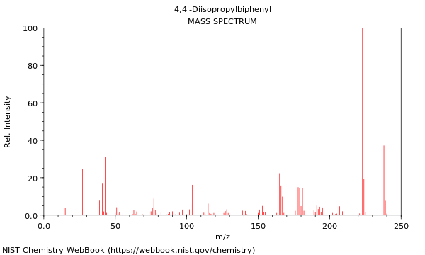 Mass spectrum