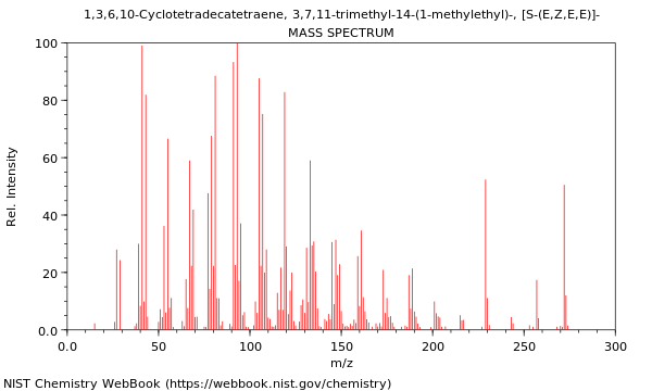 Mass spectrum