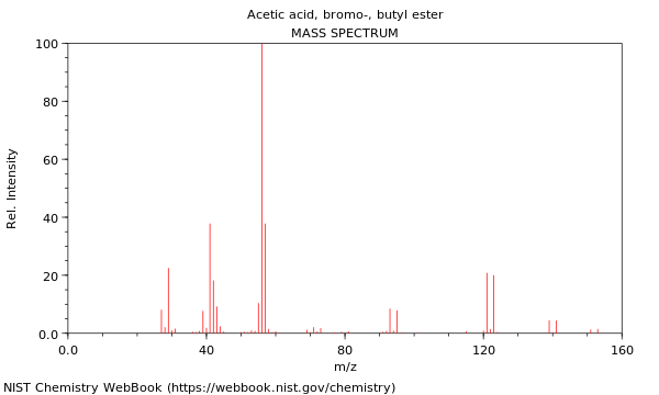 Mass spectrum