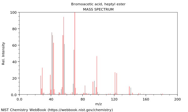 Mass spectrum