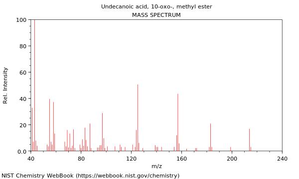 Mass spectrum