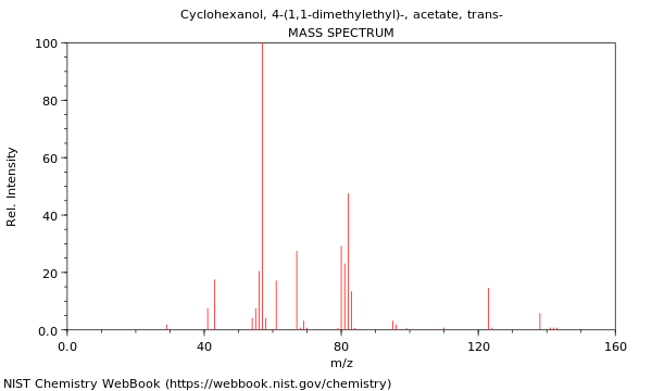 Mass spectrum