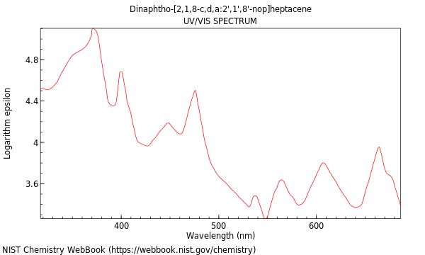 UVVis spectrum