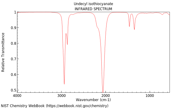 IR spectrum