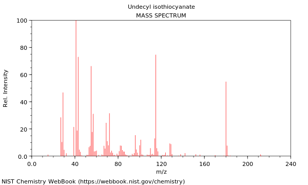 Mass spectrum