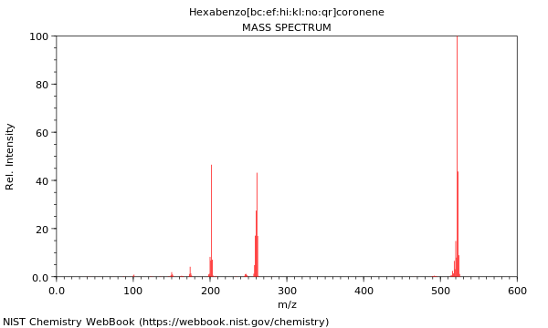 Mass spectrum