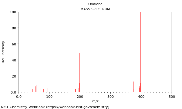 Mass spectrum