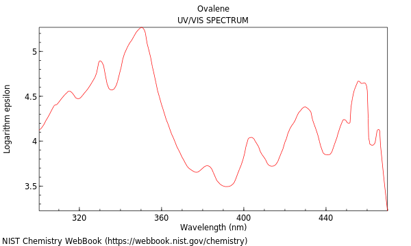 UVVis spectrum