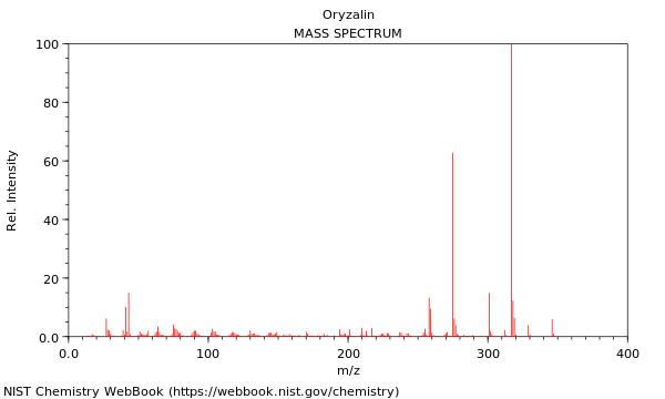 Mass spectrum