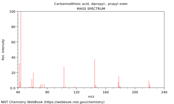 Mass spectrum