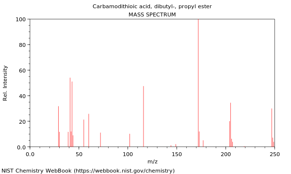 Mass spectrum