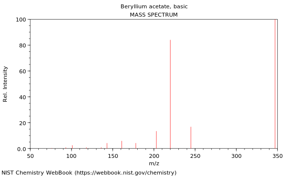 Mass spectrum