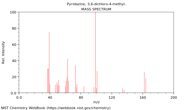 Mass spectrum