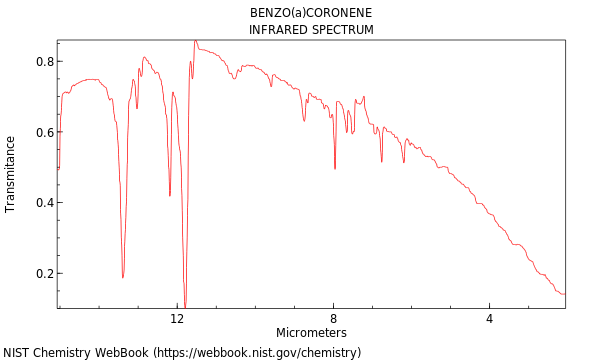 IR spectrum