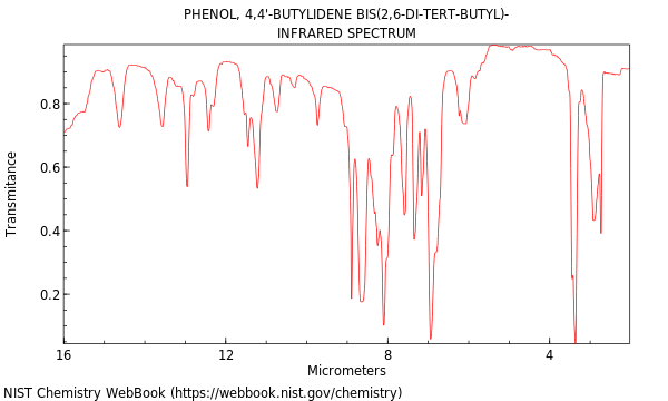 IR spectrum