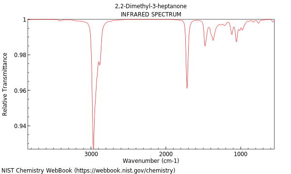 IR spectrum