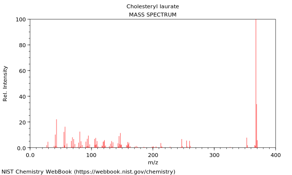 Mass spectrum