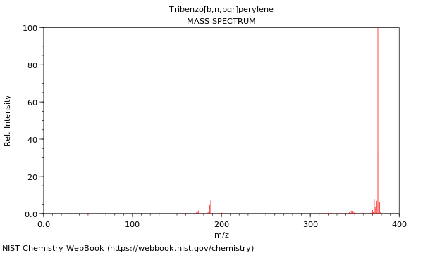 Mass spectrum