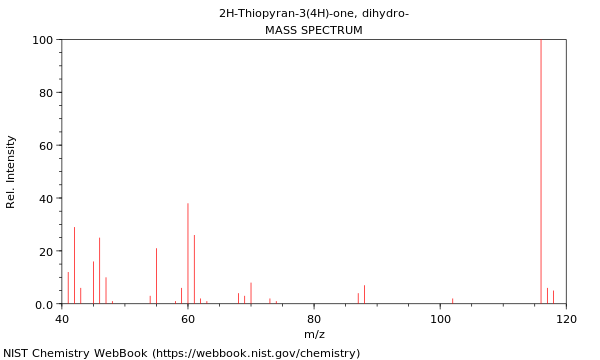 Mass spectrum