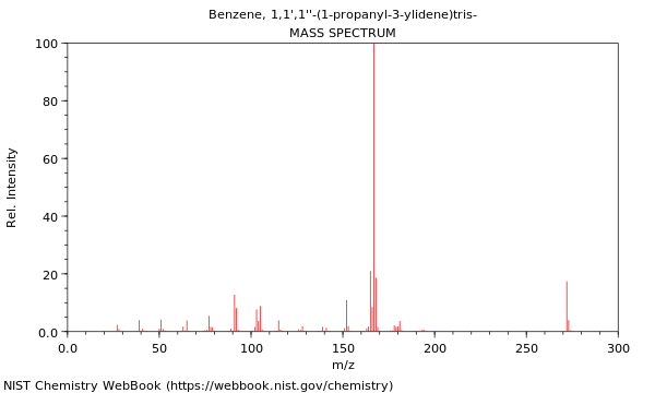 Mass spectrum