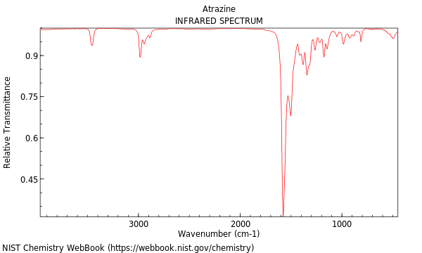 IR spectrum