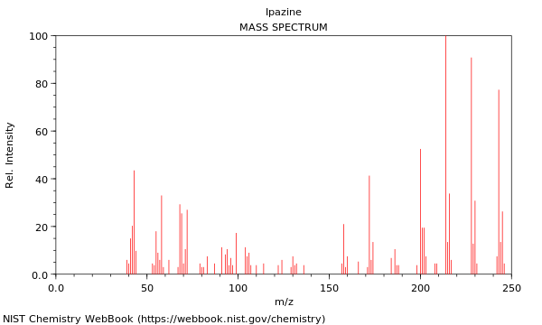 Mass spectrum