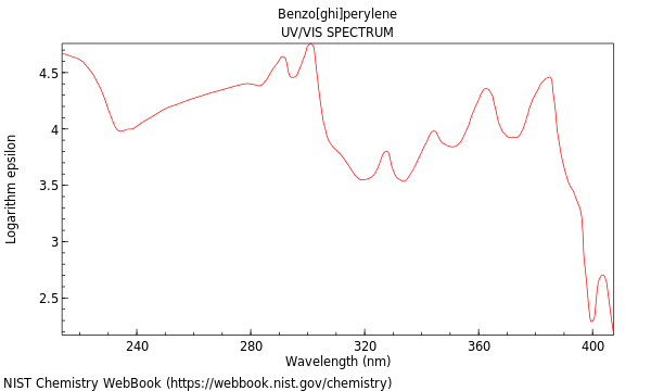 UVVis spectrum