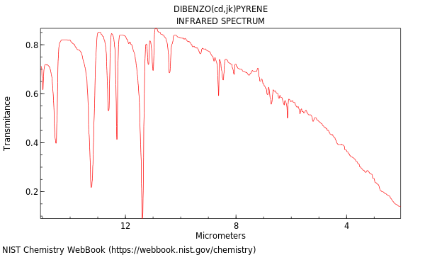 IR spectrum