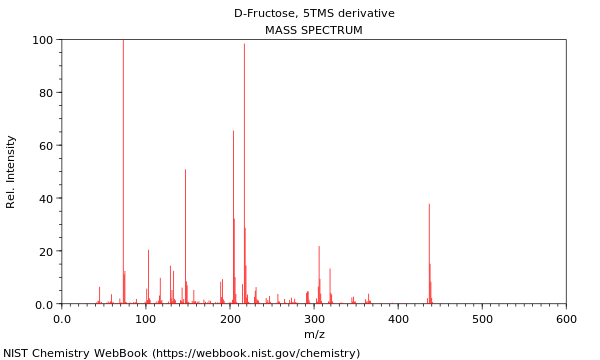 Mass spectrum