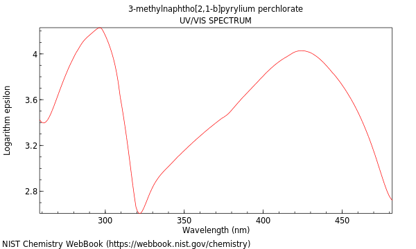 UVVis spectrum
