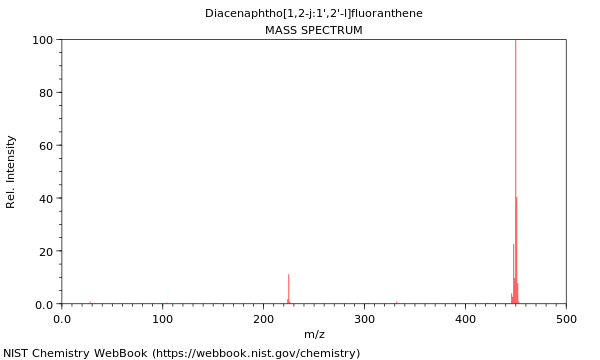 Mass spectrum