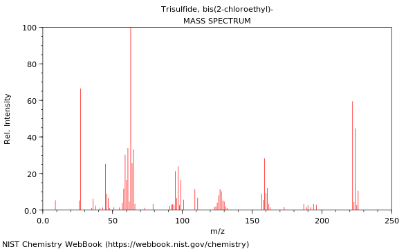 Mass spectrum