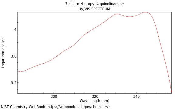 UVVis spectrum